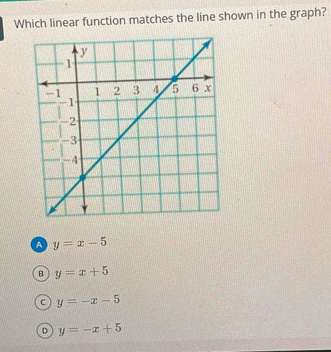 Which linear function matches the line shown in the graph?
A y=x-5
B y=x+5
C y=-x-5
D y=-x+5