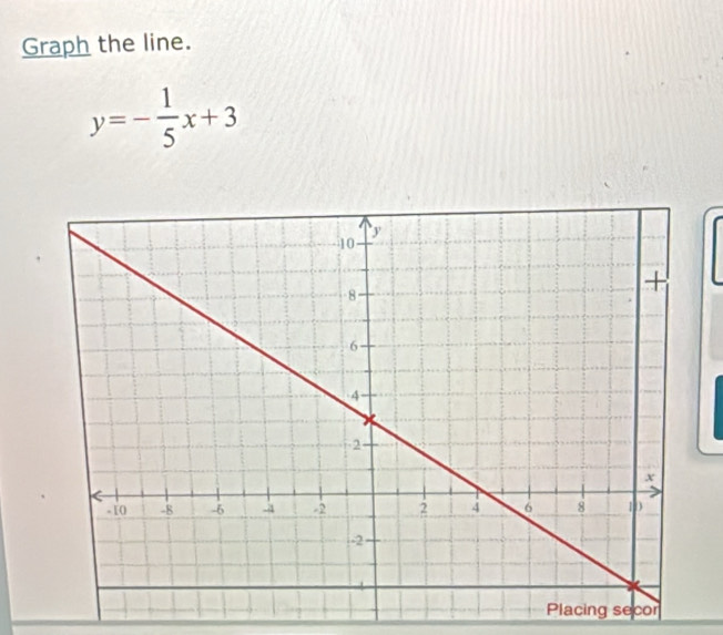 Graph the line.
y=- 1/5 x+3
g secor