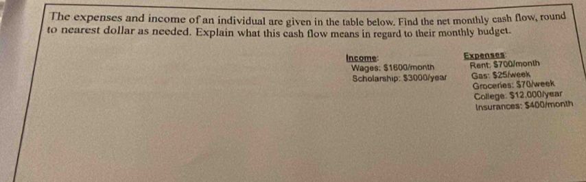 The expenses and income of an individual are given in the table below. Find the net monthly cash flow, round 
to nearest dollar as needed. Explain what this cash flow means in regard to their monthly budget. 
Income: Expenses 
Wages: $1600/month Rent: $700/month
Scholarship: $3000/year Gas: $25/week
Groceries: $70/week
College: $12,000/year
Insurances: $400/month