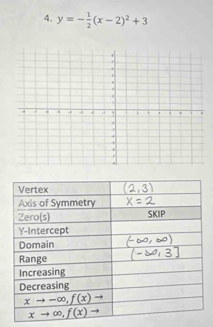 y=- 1/2 (x-2)^2+3