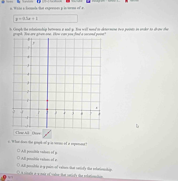 News Translate (20+) Facebook YouTube instagram - Yahoo S... Netix
a. Write a formula that expresses y in terms of x.
y=0.5x+1
b. Graph the relationship between x and y. You will need to determine two points in order to draw the
graph. You are given one. How can you find a second point?
Clear All Draw:
c. What does the graph of y in terms of x represent?
All possible values of y
All possible values of x.
All possible x - y pairs of values that satisfy the relationship.
A single x -u pair of value that satisfy the relationship.
76° F