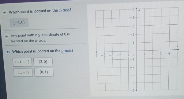 Which point is located on the x-axis?
(-4,0)
Any point with a y-coordinate of 0 is
located on the x-axis.
● Which point is located on the y-axis?
(-1,-1) (3,0)
(1,-3) (0,1)