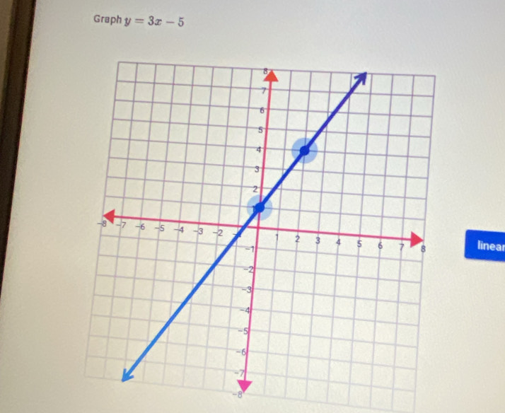 Graph y=3x-5
linear
-8