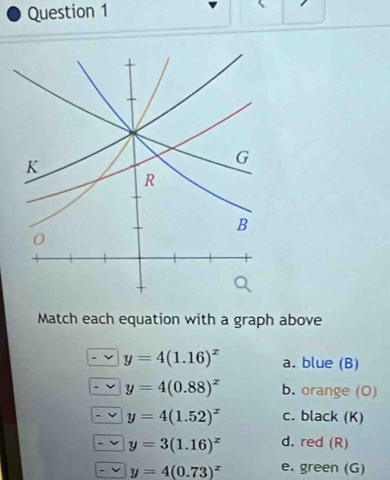 Match each equation with a graph above
y=4(1.16)^x a. blue (B)
y=4(0.88)^x b. orange (O)
y=4(1.52)^x c. black (K)
y=3(1.16)^x d. red (R)
y=4(0.73)^x e. green (G)