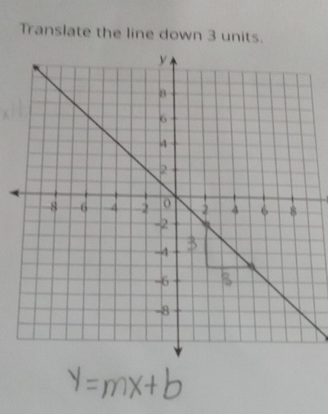 Translate the line down 3 units.