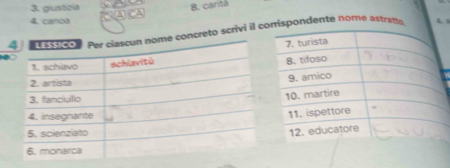 giustizia 
4. canoa CACA 8. caritá 
creto scrivi il corrispondente nome astratto.