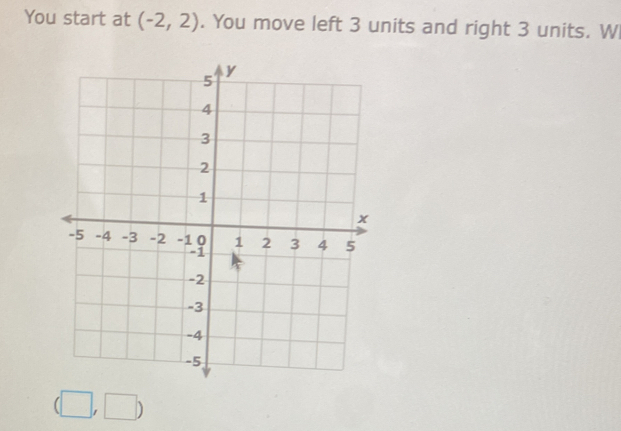 You start at (-2,2). You move left 3 units and right 3 units. W