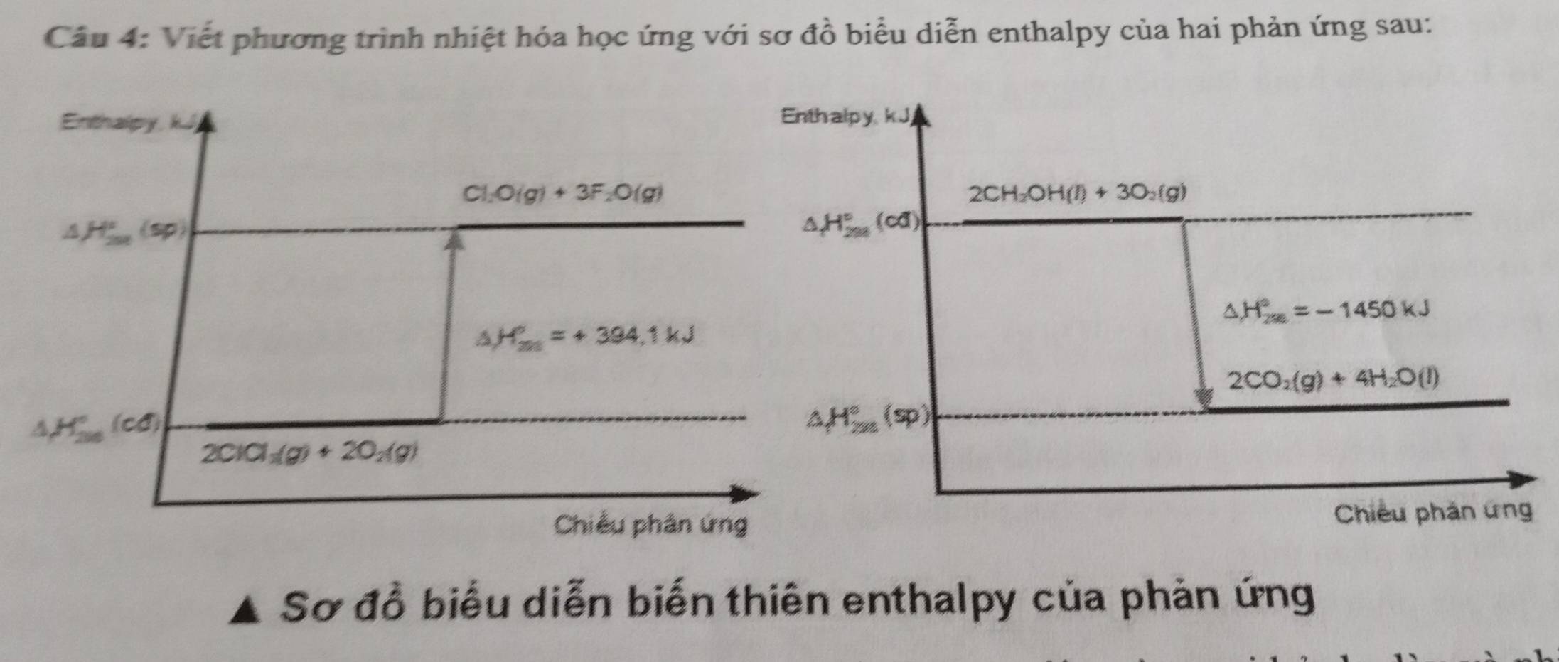 Viết phương trình nhiệt hóa học ứng với sơ đồ biểu diễn enthalpy của hai phản ứng sau: 
Enthalpy, kJ Enth alpy, kJ
Cl_2O(g)+3F_2O(g)
2CH_2OH(l)+3O_2(g)
△ H_(200)°(sp)
△ _rH_(298)°(cd)
△ H_(298)°=-1450kJ
△ H_(201)°=+394.1kJ
2CO_2(g)+4H_2O(l)
△ H_(200)°(cd)
△ H_(2m)°(sp)
2CICl_2(g)+2O_2(g)
Chiều phân ứng Chiều phần ứng 
Sơ đồ biểu diễn biến thiên enthalpy của phản ứng