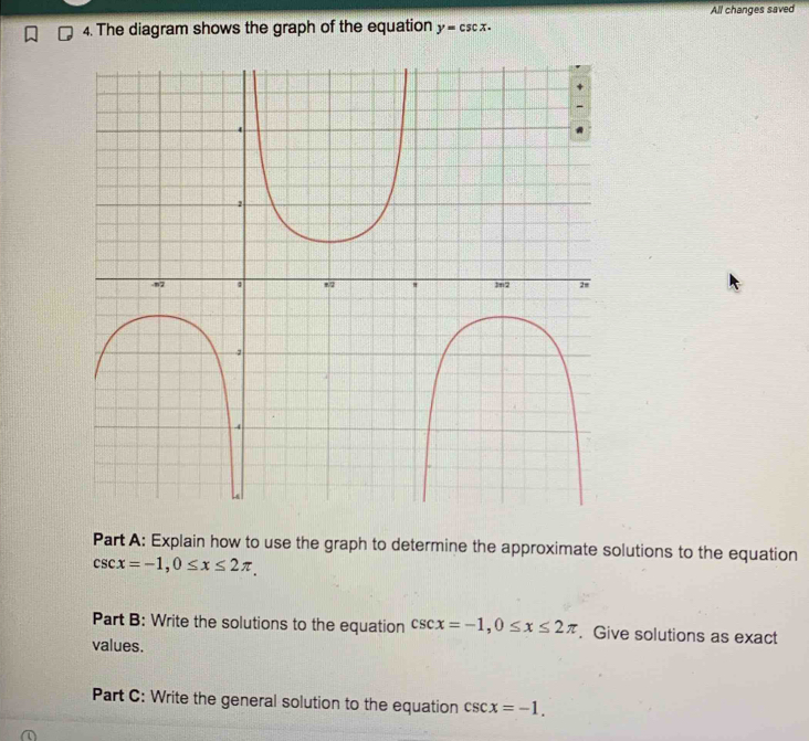 Solved: All changes saved 4. The diagram shows the graph of the ...
