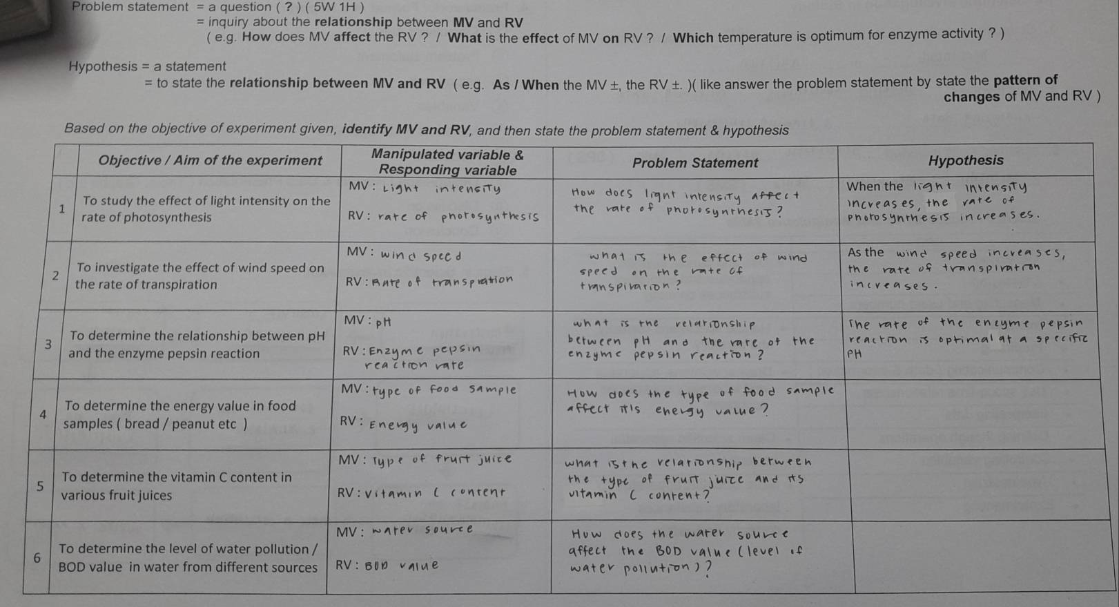 Problem statement = a question ( ? ) ( 5W 1H ) 
= inquiry about the relationship between MV and RV
( e.g. How does MV affect the RV ? / What is the effect of MV on RV ? / Which temperature is optimum for enzyme activity ? ) 
Hypothesis = a statement 
= to state the relationship between MV and RV ( e.g. As / When the MV ±, the RV ±. )( like answer the problem statement by state the pattern of 
changes of MV and RV )