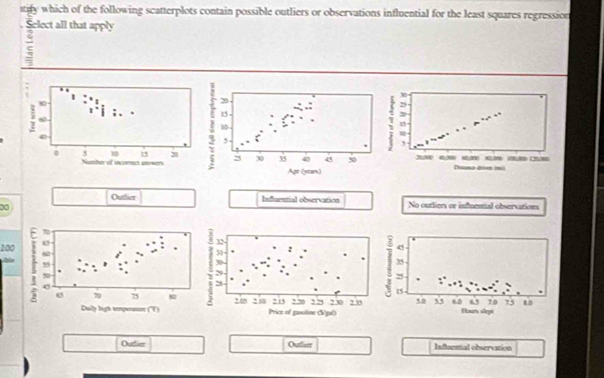 itify which of the following scatterplots contain possible outliers or observations influential for the least squares regression
Outlier Influential observation No outliers or influential observations
0
200
Outier Outlier Influential observation