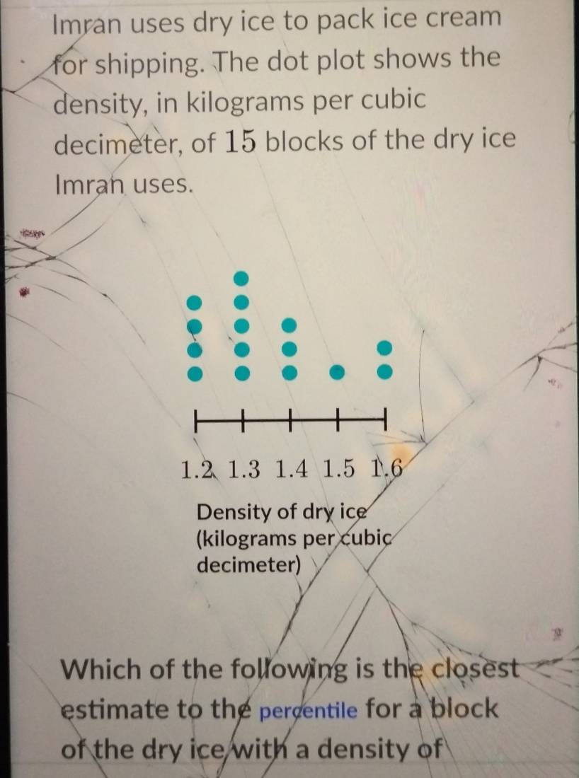 Imran uses dry ice to pack ice cream 
for shipping. The dot plot shows the 
density, in kilograms per cubic
decimeter, of 15 blocks of the dry ice 
Imran uses.

1.2 、 1.3 1.4 1.5 1.6
Density of dry ice
kilograms per cubic
decimeter)
63
Which of the following is the closest 
estimate to the percentile for a block 
of the dry ice with a density of