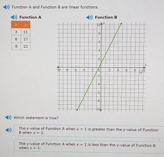 Function A and Function B are linear functions.
Function A Function B
Which statement is true?
B when The y -vallue of Function A when x=1 is greater than the y -value of Function
x=1.
when The y -value of Function A when x=1 is less than the y -value of Function B
x=1.