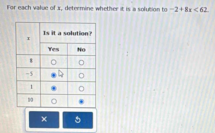 For each value of x, determine whether it is a solution to -2+8x<62</tex>. 
×