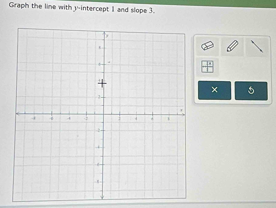 Graph the line with y-intercept 1 and slope 3. 
× S