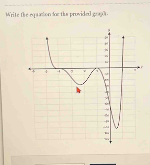 Write the equation for the provided graph.