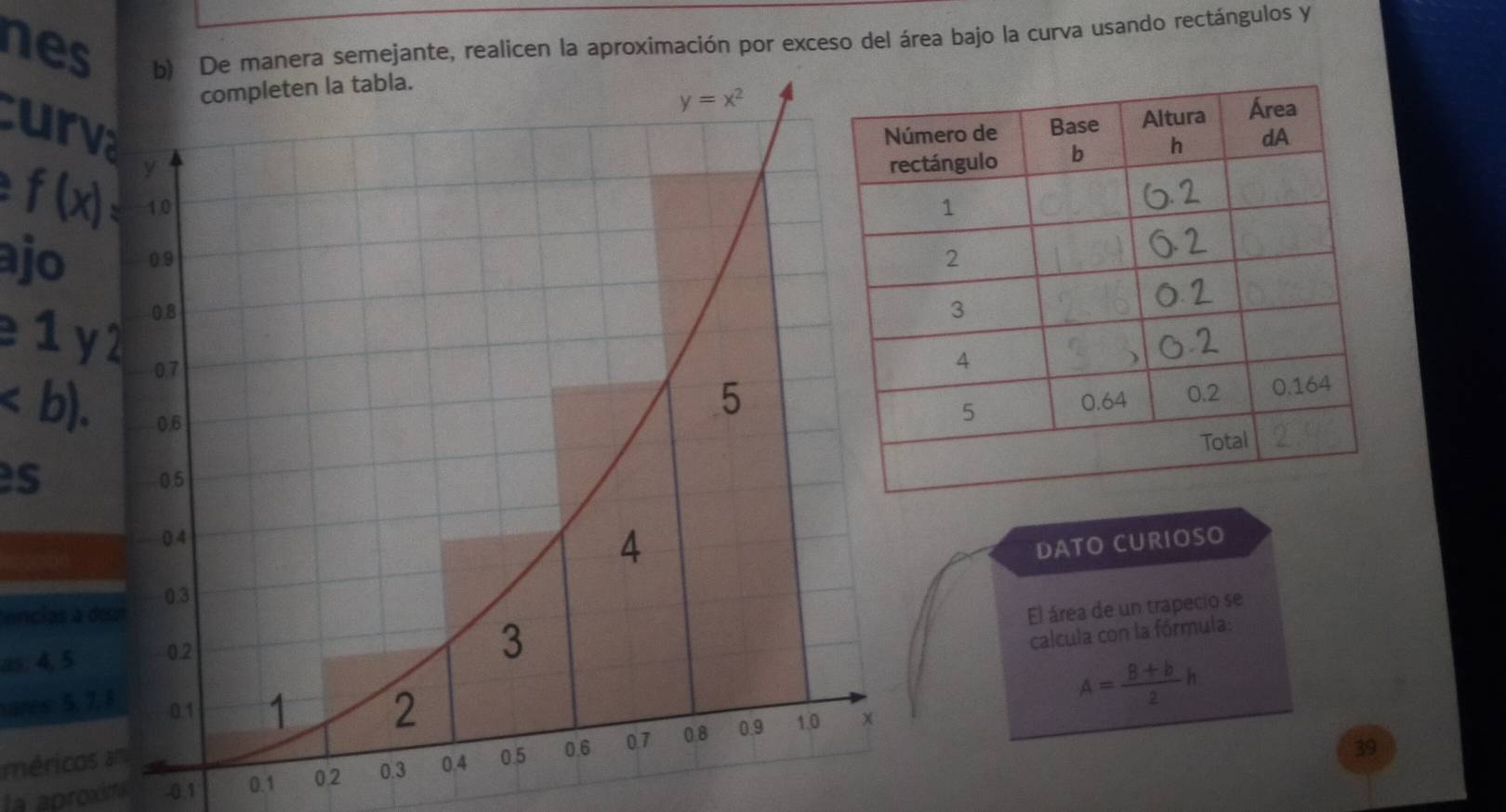 nes b) De manera semejante, realicen la aproximación por exceso del área bajo la curva usando rectángulos y
urva
f(x)=
ajo  
1 y

s
DATO CURIOSO
encias a de
El área de un trapecio se
as: 4, 5 
calcula con la fórmula:
ares: 5, 7,
A= (8+b)/2 h
méricos a
la aproxima -0.1 0.1 0.2 
39