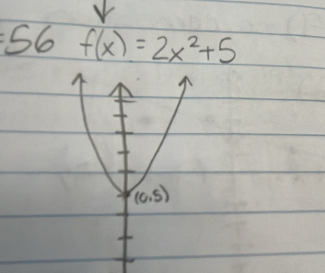 S6 f(x)=2x^2+5