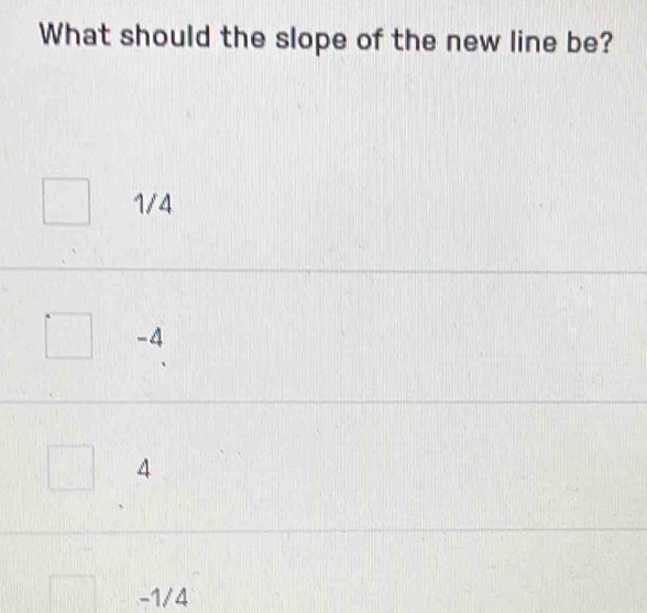 What should the slope of the new line be?
1/4
-4
4
-1/4