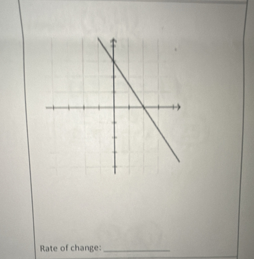 Rate of change:_