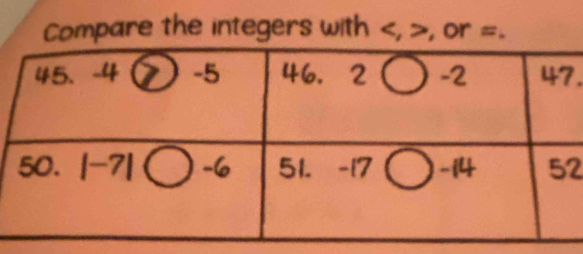 Compare the integers with , , or =. 
. 
2