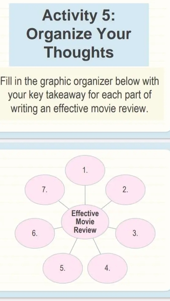 Activity 5: 
Organize Your 
Thoughts 
Fill in the graphic organizer below with 
your key takeaway for each part of 
writing an effective movie review.