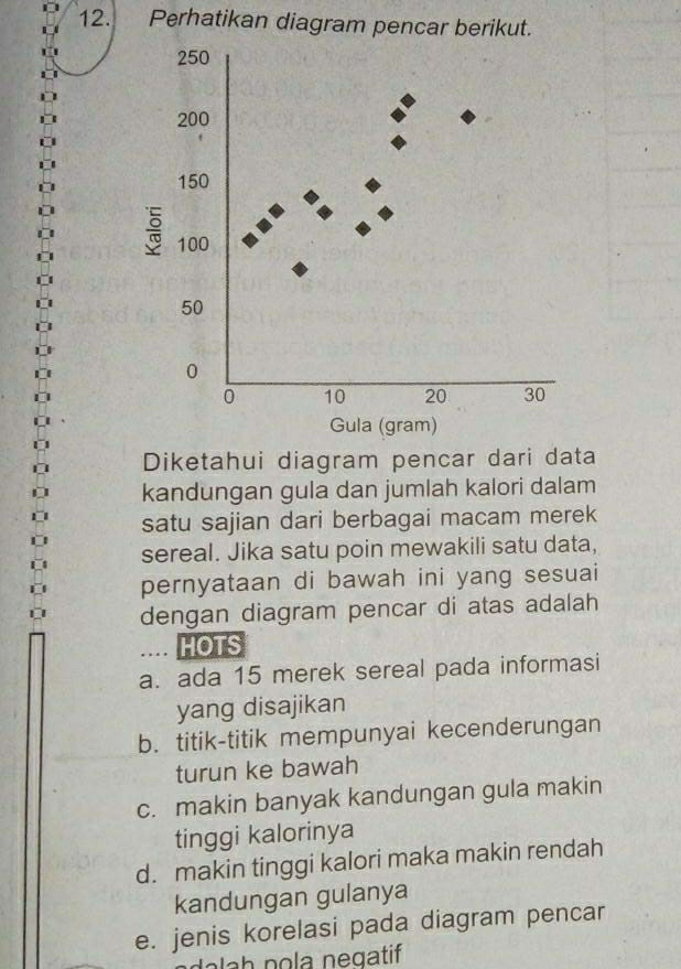 Perhatikan diagram pencar berikut.
250
200
150
100
50
0
0 10 20 30
Gula (gram)
Diketahui diagram pencar dari data
kandungan gula dan jumlah kalori dalam
satu sajian dari berbagai macam merek
sereal. Jika satu poin mewakili satu data,
pernyataan di bawah ini yang sesuai
dengan diagram pencar di atas adalah
… HOTS
a. ada 15 merek sereal pada informasi
yang disajikan
b. titik-titik mempunyai kecenderungan
turun ke bawah
c. makin banyak kandungan gula makin
tinggi kalorinya
d. makin tinggi kalori maka makin rendah
kandungan gulanya
e. jenis korelasi pada diagram pencar
dolah pola negatif