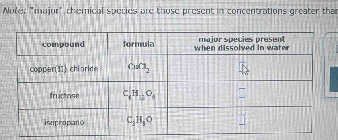 Note: "major" chemical species are those present in concentrations greater than