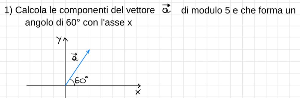 Calcola le componenti del vettore vector a di modulo 5 e che forma un 
angolo di 60° con l'asse x