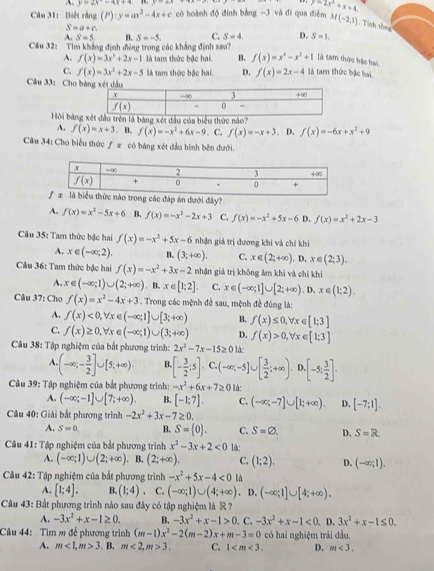 y=2x^2-4x+4, y=e_1
Câu 31: Biết rằng (P):y=ax^2-4x+c có hoành độ đính bằng -3 và đi qua điểm y=2x^2+x+4.
S=a+c.
M(-2,1) , Tính tổng
A. S=S. B. S=-5. C. S=4. D. S=1.
Câu 32: Tim khẳng định đủng trong các khẳng định sau?
A. f(x)=3x^3+2x-1 là tam thức bậc hai. B. f(x)=x^4-x^2+1 là tam thức bậc hai.
C. f(x)=3x^2+2x-5 là tam thức bậc hai. D. f(x)=2x-4 là tam thức bậc hai.
Câu 33: Cho b
Hỏi bảnglà bảng xét dầu của biểu thức nào?
A. f(x)=x+3. B. f(x)=-x^2+6x-9. C. f(x)=-x+3. D. f(x)=-6x+x^2+9
Câu 34: Cho biểu thức ƒ x có bảng xét dầu hình bên dưới.
rong các đáp án dưới đây?
A. f(x)=x^2-5x+6 B, f(x)=-x^2-2x+3 C. f(x)=-x^2+5x-6 D. f(x)=x^2+2x-3
Câu 35: Tam thức bậc hai f(x)=-x^2+5x-6 nhận giá trị dương khi và chỉ khi
A. x ∈ (-∈fty ;2). B. (3;+∈fty ). C. x∈ (2;+∈fty ). D. x∈ (2;3).
Câu 36: Tam thức bậc hai f(x)=-x^2+3x-2 nhận giá trị không âm khi và chỉ khi
A. x∈ (-∈fty ;1)∪ (2;+∈fty ). B. x∈ [1;2]. C. x∈ (-∈fty ;1]∪ [2;+∈fty ). D, x∈ (1;2).
Câu 37: Cho f(x)=x^2-4x+3. Trong các mệnh đề sau, mệnh đề đúng là:
A. f(x)<0,forall x∈ (-∈fty ;1]∪ [3;+∈fty ) B. f(x)≤ 0,forall x∈ [1;3]
C. f(x)≥ 0,forall x∈ (-∈fty ;1)∪ (3;+∈fty ) D. f(x)>0,forall x∈ [1;3]
Câu 38: Tập nghiệm của bất phương trình: 2x^2-7x-15≥ 0 là:
A (-∈fty ;- 3/2 ]∪ [5;+∈fty ). B. [- 3/2 ;5] C. (-∈fty ;-5] ,[ 3/2 ;+∈fty ) D. · [-5; 3/2 ].
^-
Câu 39: Tập nghiệm của bất phương trình: -x^2+6x+7≥ 0 là:
A. (-∈fty ;-1]∪ [7;+∈fty ). B. [-1;7]. C. (-∈fty ;-7]∪ [1;+∈fty ). D. [-7;1].
Câu 40: Giải bắt phương trình -2x^2+3x-7≥ 0.
A. S=0.
B. S= 0 . C. S=varnothing .
D. S=R.
Câu 41: Tập nghiệm của bất phương trình x^2-3x+2<0</tex> là:
A. (-∈fty ;1)∪ (2;+∈fty ) B. (2;+∈fty ). C. (1;2). D. (-∈fty ;1).
Câu 42: Tập nghiệm của bất phương trình -x^2+5x-4<0</tex> là
A. [1;4]. B. (1;4). C. (-∈fty ;1)∪ (4;+∈fty ). D. (-∈fty ;1]∪ [4;+∈fty ).
Câu 43: Bất phương trình nào sau đây có tập nghiệm là R  ?
A. -3x^2+x-1≥ 0. B. -3x^2+x-1>0. C. -3x^2+x-1<0</tex> . D. 3x^2+x-1≤ 0.
Câu 44: Tìm m để phương trình (m-1)x^2-2(m-2)x+m-3=0 có hai nghiệm trải đấu.
A. m<1,m>3. B. m<2,m>3. C. 1 D. m<3.