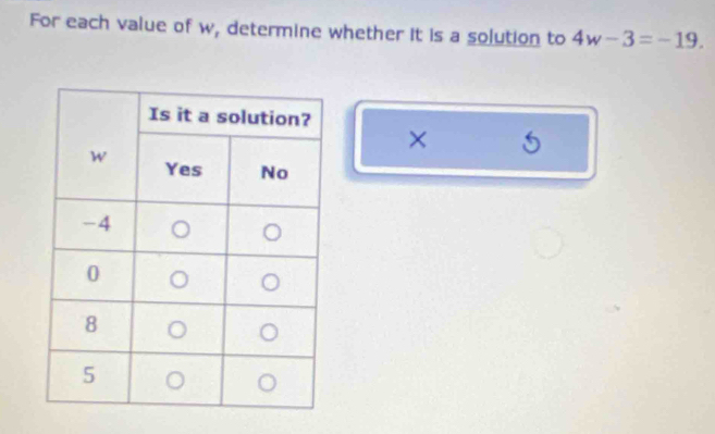 For each value of w, determine whether it is a solution to 4w-3=-19. 
× 5