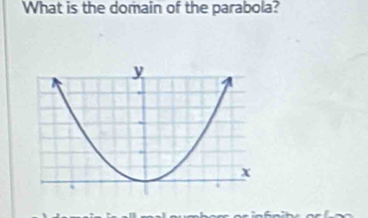 What is the domain of the parabola?