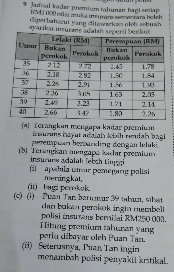 Jadual kadar premium tahunan bagi setiap
RM1 000 nilai muka insurans sementara boleh 
diperbaharui yang ditawarkan oleh sebuah 
syarikat insurans 
(a) Terangkan mengapa kadar premium 
insurans hayat adalah lebih rendah bagi 
perempuan berbanding dengan lelaki. 
(b) Terangkan mengapa kadar premium 
insurans adalah lebih tinggi 
(i) apabila umur pemegang polisi 
meningkat, 
(ii) bagi perokok. 
(c) (i) Puan Tan berumur 39 tahun, sihat 
dan bukan perokok ingin membeli 
polisi insurans bernilai RM250 000. 
Hitung premium tahunan yang 
perlu dibayar oleh Puan Tan. 
(ii) Seterusnya, Puan Tan ingin 
menambah polisi penyakit kritikal.