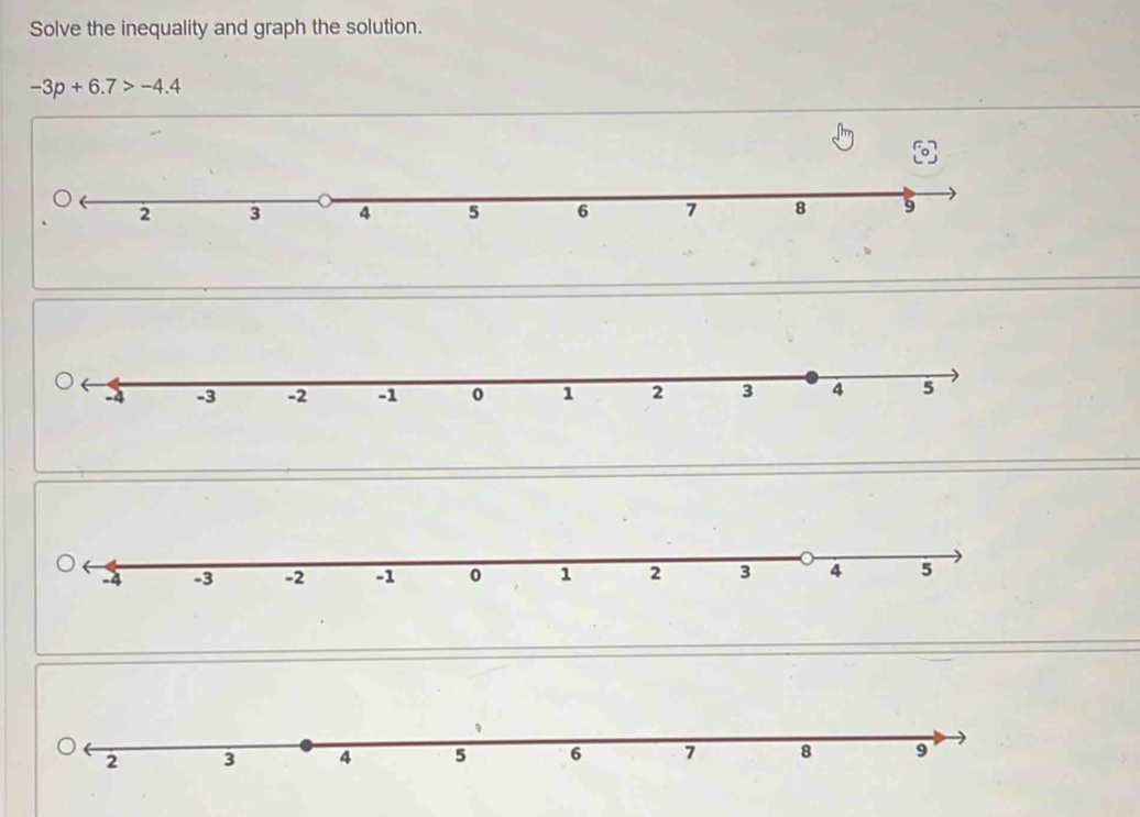 Solve the inequality and graph the solution.
-3p+6.7>-4.4