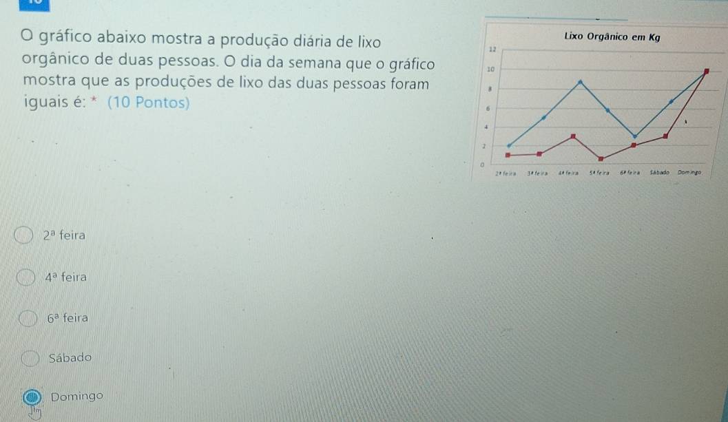 Resolvido:gráfico abaixo mostra a produção diária de lixo Lixo Orgânico ...