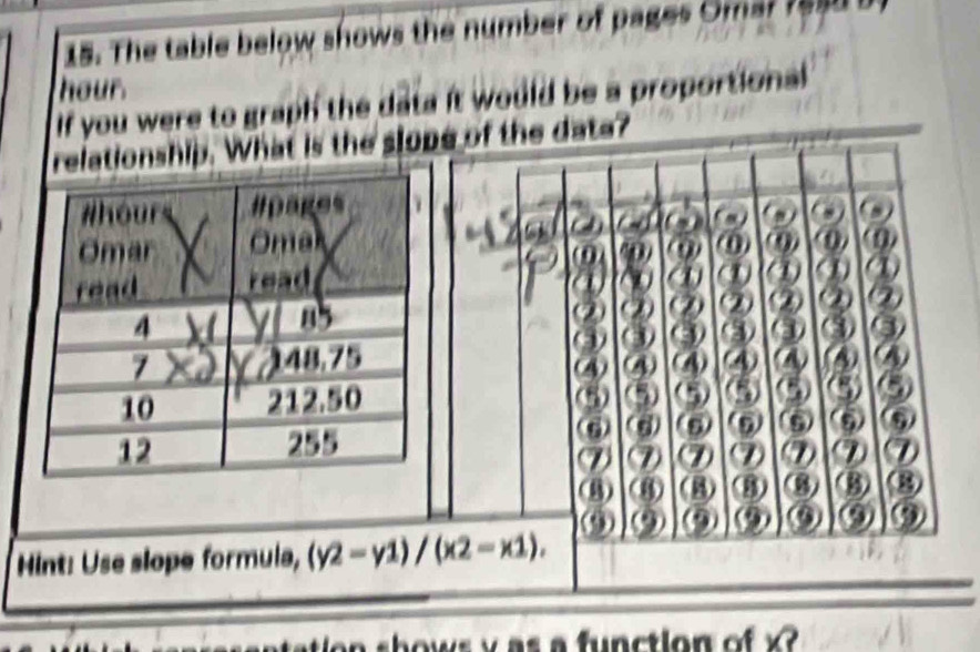 The table below shows the number of pages Orar 7558
hour 
If you were to graph the data it would be a proportional 
ationship. What is the slope of the data?

4
4 a 
3 
9 
D 
D ⑦ 
D 
B ⑧ ③ B 
9 () a 
Hint: Use slope formula, (y2-y1)/(x2-x1). 
dn shows v as a function of x