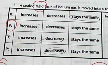 A sealed rigid tafr 
In