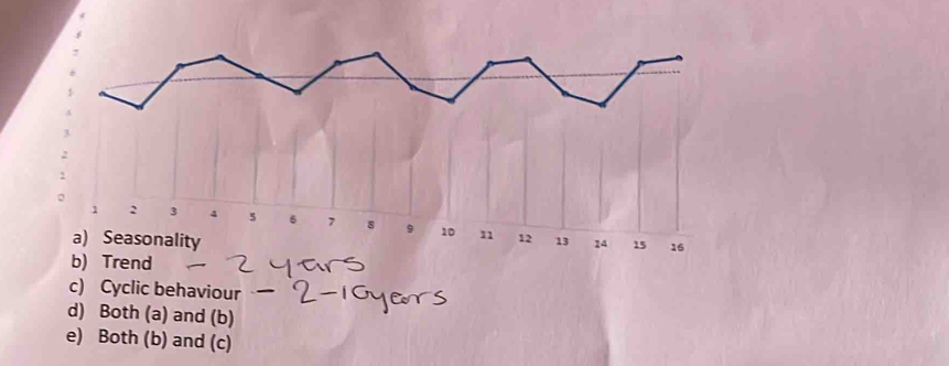 b) Trend
c) Cyclic behaviour
d) Both (a) and (b)
e) Both (b) and (c)