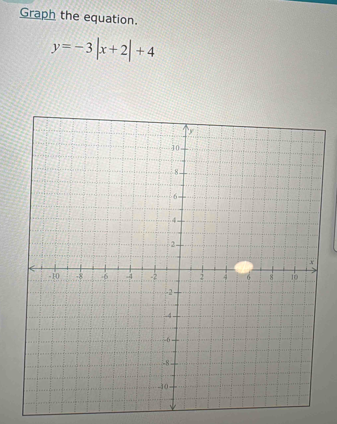 Graph the equation.
y=-3|x+2|+4