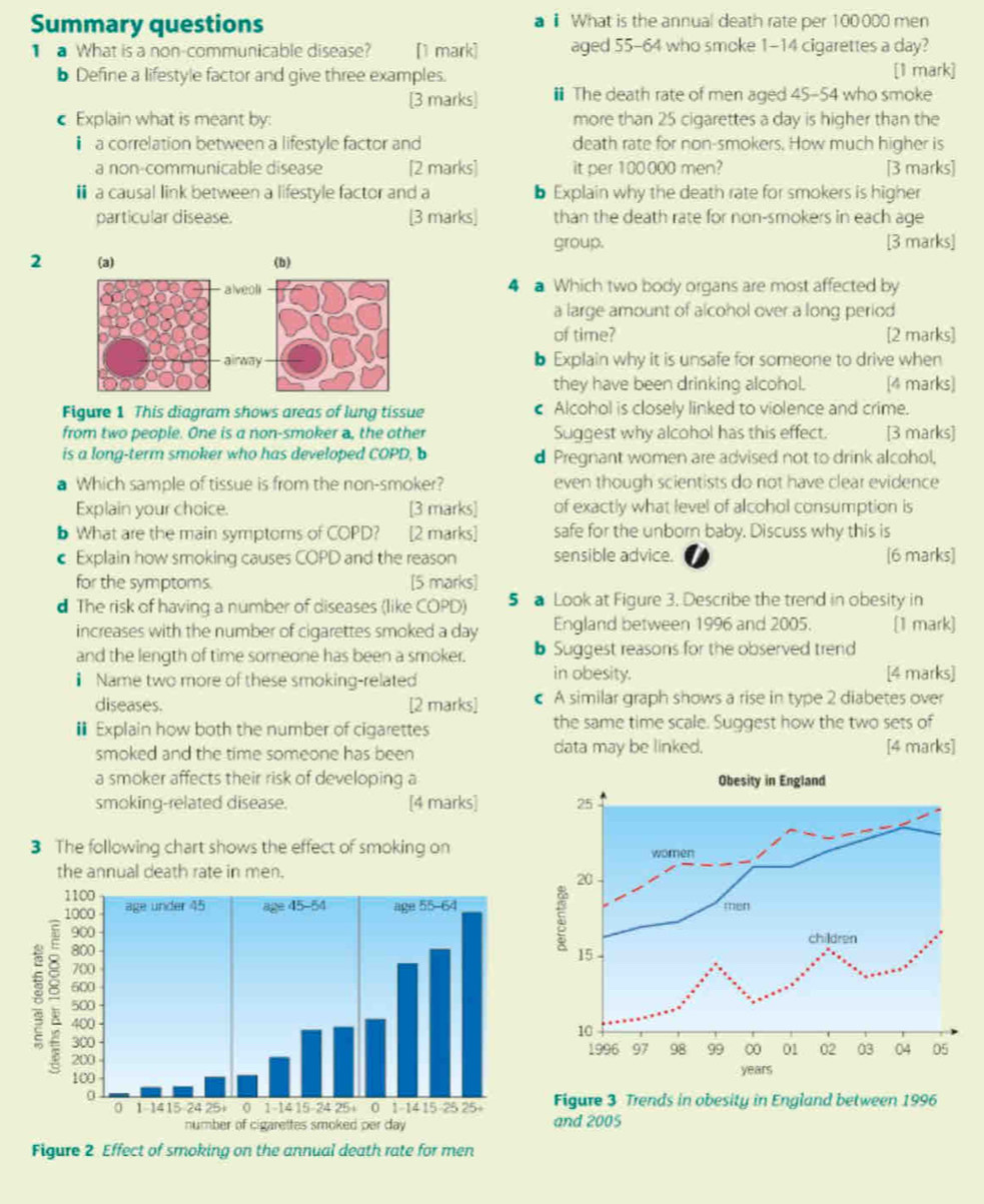 Summary questions   What is the annual death rate per 100000 men
1 a What is a non-communicable disease? [1 mark] aged 55-64 who smoke 1-14 cigarettes a day?
b Define a lifestyle factor and give three examples. [1 mark]
[3 marks] ￥ The death rate of men aged 45-54 who smoke
€ Explain what is meant by: more than 25 cigarettes a day is higher than the
a correlation between a lifestyle factor and death rate for non-smokers. How much higher is
a non-communicable disease [2 marks] it per 100000 men? [3 marks]
i a causal link between a lifestyle factor and a  Explain why the death rate for smokers is higher
particular disease. [3 marks] than the death rate for non-smokers in each age
2 (a) (b) group.
[3 marks]
alveol4 a Which two body organs are most affected by
a large amount of alcohol over a long period
of time? [2 marks]
airwayb Explain why it is unsafe for someone to drive when
they have been drinking alcohol. [4 marks]
Figure 1 This diagram shows areas of lung tissue  Alcohol is closely linked to violence and crime.
from two people. One is a non-smoker a, the other Suggest why alcohol has this effect. [3 marks]
is a long-term smoker who has developed COPD, b d Pregnant women are advised not to drink alcohol,
a Which sample of tissue is from the non-smoker? even though scientists do not have clear evidence
Explain your choice. [3 marks] of exactly what level of alcohol consumption is
§ What are the main symptoms of COPD? [2 marks] safe for the unborn baby. Discuss why this is
€ Explain how smoking causes COPD and the reason sensible advice. [6 marks]
for the symptoms. [5 marks]
d The risk of having a number of diseases (like COPD) 5  Look at Figure 3. Describe the trend in obesity in
increases with the number of cigarettes smoked a day England between 1996 and 2005. [1 mark]
and the length of time someone has been a smoker. b Suggest reasons for the observed trend
in obesity.
Name two more of these smoking-related [4 marks]
diseases. [2 marks]  A similar graph shows a rise in type 2 diabetes over
# Explain how both the number of cigarettes the same time scale. Suggest how the two sets of
smoked and the time someone has been data may be linked.
[4 marks]
a smoker affects their risk of developing a
smoking-related disease. [4 marks]
3 The following chart shows the effect of smoking on
the annual death rate in men.
Figure 3 Trends in obesity in England between 1996
and 2005