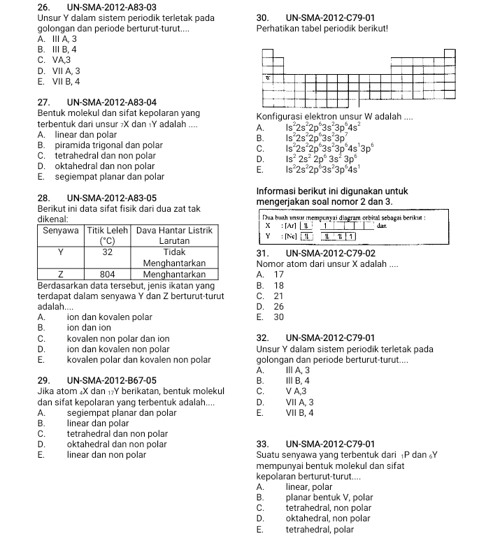 UN-SMA-2012-A83-03
Unsur Y dalam sistem periodik terletak pada 30. UN-SMA-2012-C79-01
golongan dan periode berturut-turut.... Perhatikan tabel periodik berikut!
A. Ⅲ A, 3
B.Ⅲ B, 4
C. VA,3
D. VII A, 3
E. VII B, 4
27. UN-SMA-2012-A83-04
Bentuk molekul dan sifat kepolaran yang Konfigurasi elektron unsur W adalah ....
terbentuk dari unsur 7X dan ıY adalah .... A. Is^22s^22p^63s^23p^64s^2
A. linear dan polar
B. ls^22s^22p^63s^23p^7
B. piramida trigonal dan polar
C. ls^22s^22p^63s^23p^64s^13p^6
C. tetrahedral dan non polar
D. 1s^22s^22p^63s^23p^6
D. oktahedral dan non polar
E. Is^22s^22p^63s^23p^64s^1
E. segiempat planar dan polar
28. UN-SMA-2012-A83-05 Informasi berikut ini digunakan untuk
Berikut ini data sifat fisik dari dua zat tak mengerjakan soal nomor 2 dan 3.
dikenal: Dua buah unsur mempunyai diagram orbital sebagai berikut :
: [Ar]  1
Y : [Nc] 1 1 1 1 dan
31. UN-SMA-2012-C79-02
Nomor atom dari unsur X adalah ....
A. 17
Berdasarkan data tersebut, jenis ikatan yang B. 18
terdapat dalam senyawa Y dan Z berturut-turut C. 21
adalah.... D. 26
A.ion dan kovalen polar E. 30
B. ion dan ion
C. kovalen non polar dan ion 32. UN-SMA-2012-C79-01
D. ion dan kovalen non polar Unsur Y dalam sistem periodik terletak pada
E. kovalen polar dan kovalen non polar golongan dan periode berturut-turut....
A. IIA, 3
29. UN-SMA-2012-B67-05 B. I B, 4
Jika atom ₄X dan ₁7Y berikatan, bentuk molekul C. V A,3
dan sifat kepolaran yang terbentuk adalah.... D. VII A, 3
A. segiempat planar dan polar E. VII B, 4
B. linear dan polar
C. tetrahedral dan non polar
D. oktahedral dan non polar 33. UN-SMA-2012-C79-01
E. linear dan non polar Suatu senyawa yang terbentuk dari ₁P dan Y
mempunyai bentuk molekul dan sifat
kepolaran berturut-turut....
A. linear, polar
B. planar bentuk V, polar
C. tetrahedral, non polar
D. oktahedral, non polar
E. tetrahedral, polar