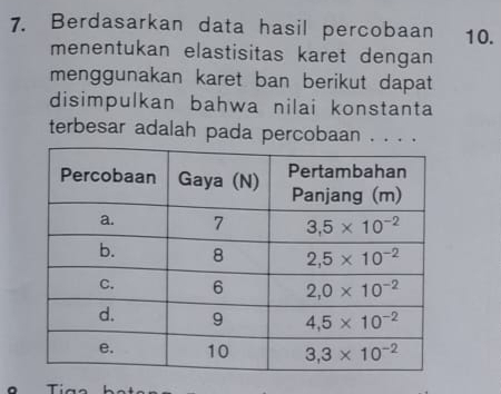 Berdasarkan data hasil percobaan 10.
menentukan elastisitas karet dengan
menggunakan karet ban berikut dapat
disimpulkan bahwa nilai konstanta
terbesar adalah pada percobaan . . . .