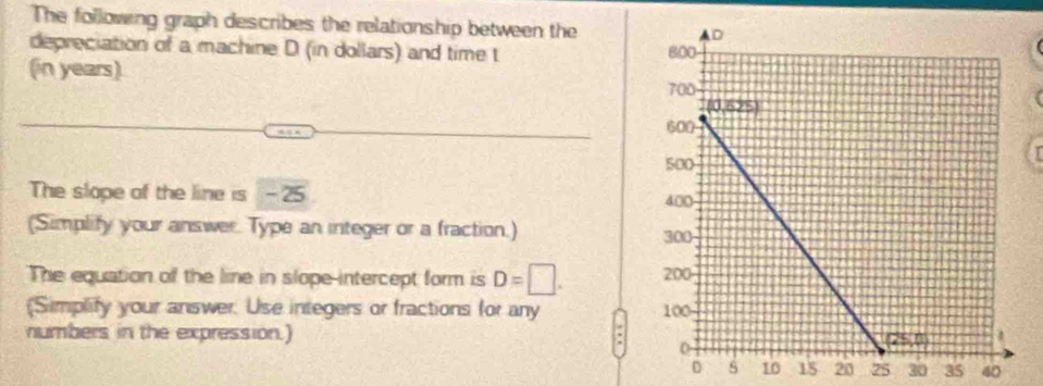 The following graph describes the relationship between the 
depreciation of a machine D (in dollars) and time t 
(in years). 

The slope of the line is -25
(Simplify your answer. Type an integer or a fraction.) 
The equation of the line in slope-intercept form is D=□. 
(Simplify your answer. Use integers or fractions for any 
numbers in the expression.) 5
D s 10 15 20 25 30 35 40