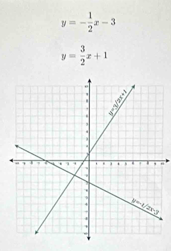 y=- 1/2 x-3
y= 3/2 x+1
4