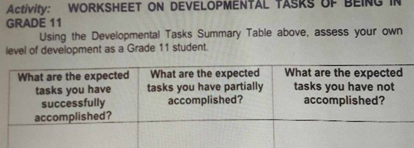 Activity: WORKSHEET ON DEVELOPMENTAL TASKS OF BEING IN 
GRADE 11
Using the Developmental Tasks Summary Table above, assess your own 
level of development as a Grade 11 student.