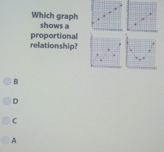 a
Which graph .0 '
shows a C 
proportional
relationship? : :
D
B
D
C
A