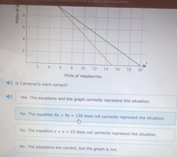 Is Cameron's work correct?
Yes. The equations and the graph correctly represent this situation.
No. The equation 6x+9y=120 does not correctly represent the situation.
No. The equation x+y=15 does not correctly represent the situation.
No. The equations are correct, but the graph is not.