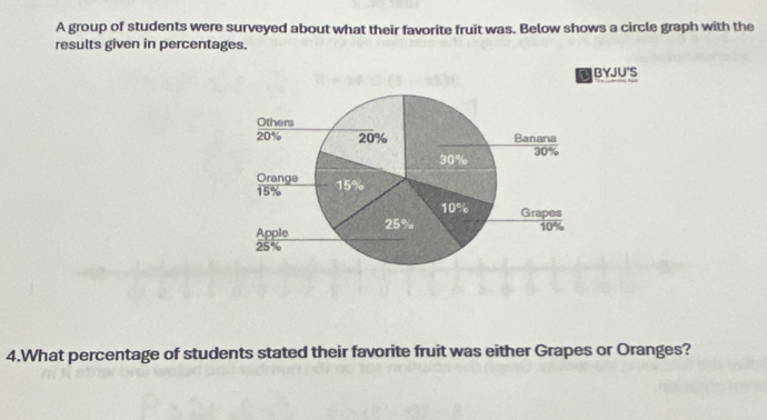 A group of students were surveyed about what their favorite fruit was. Below shows a circle graph with the 
results given in percentages. 
a BYJU'S 
4.What percentage of students stated their favorite fruit was either Grapes or Oranges?