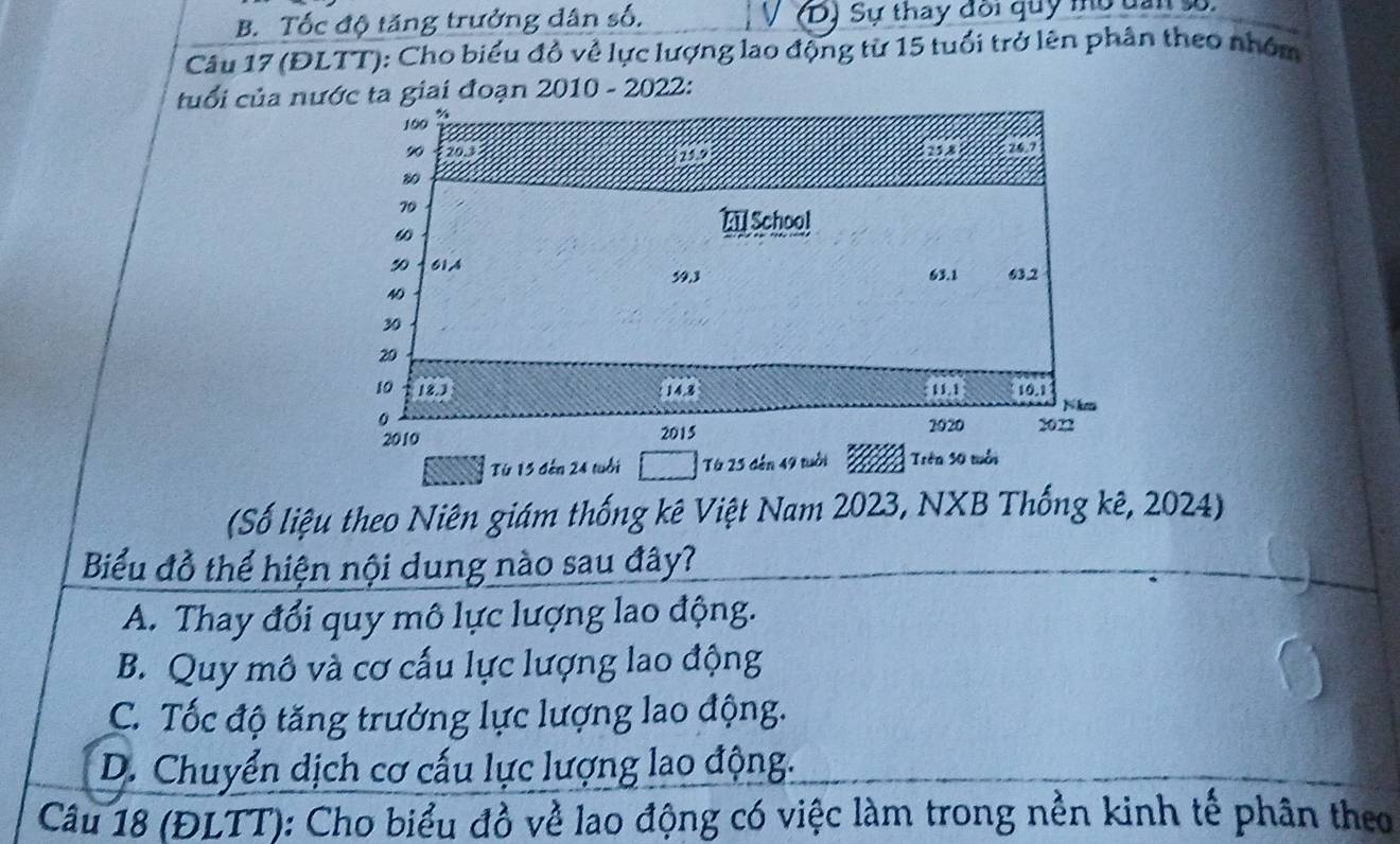 B. Tốc độ tăng trưởng dân số, DJ Sự thay đôi quy mổ dan số.
Câu 17 (ĐLTT): Cho biểu đồ về lực lượng lao động từ 15 tuổi trở lên phân theo nhóm
tuổi của nư ta giai đoạn 2010 - 2022:
Từ 15
(Số liệu theo Niên giám thống kê Việt Nam 2023, NXB Thống kê, 2024)
Biểu đồ thể hiện nội dung nào sau đây?
A. Thay đổi quy mô lực lượng lao động.
B. Quy mô và cơ cấu lực lượng lao động
C. Tốc độ tăng trưởng lực lượng lao động.
D. Chuyển dịch cơ cấu lực lượng lao động.
Câu 18 (ĐLTT): Cho biểu đồ về lao động có việc làm trong nền kinh tế phân theo