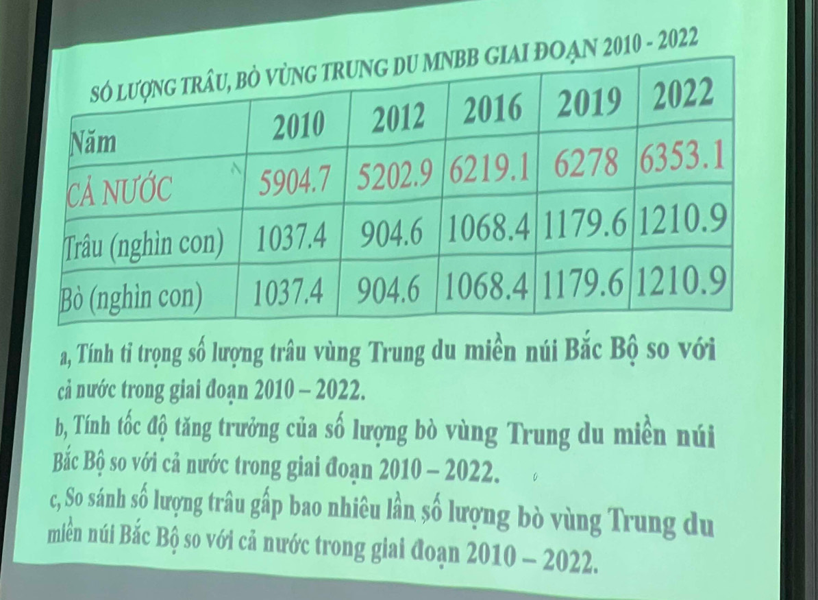 ẠN 2010 - 2022 
a, Tính tỉ trọng số lượng trâu vùng Trung du miền núi Bắc Bộ so với 
cả nước trong giai đoạn 2010 - 2022. 
b, Tính tốc độ tăng trưởng của số lượng bò vùng Trung du miền núi 
Bắc Bộ so với cả nước trong giai đoạn 2010 - 2022. 
c, So sánh số lượng trâu gấp bao nhiêu lần số lượng bò vùng Trung du 
miền núi Bắc Bộ so với cả nước trong giai đoạn 2010 - 2022.